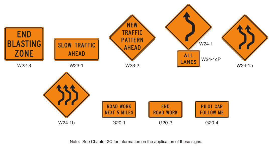 Figure 6H-1. Warning Signs and Plaques in Temporary Traffic Control Zones (Sheet 4 of 4)