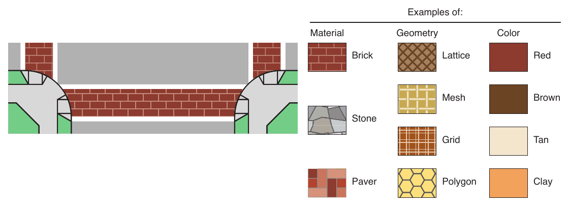 Figure 3H-1. Aesthetic Treatments for Transverse Crosswalks Examples of: