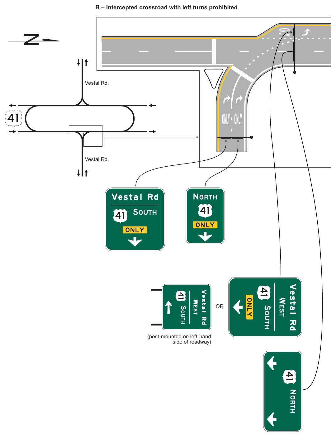 Figure 2D-13. Examples of Signing for Intersections with Indirect Left Turns (Sheet 2 of 3)