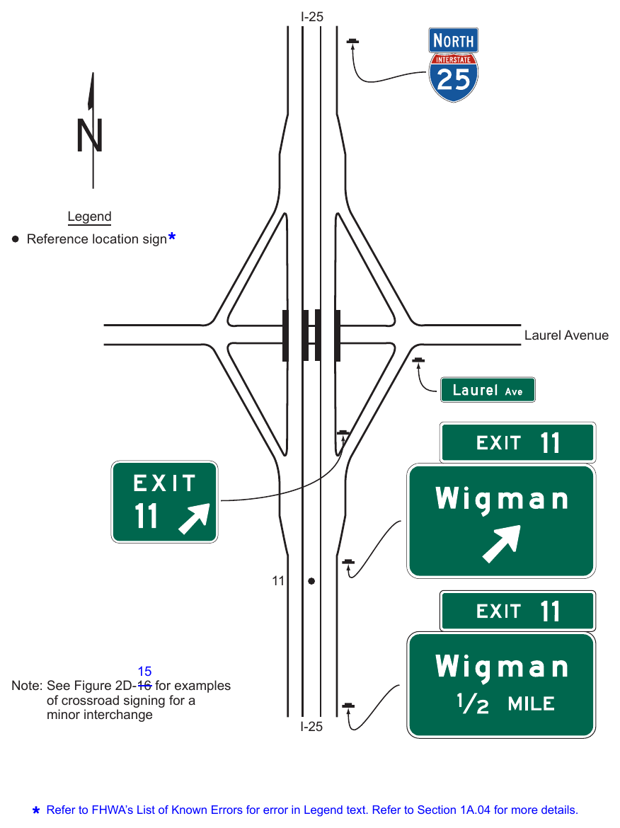 Figure 2E-26. Examples of Guide Signs for a Minor Interchange I-25