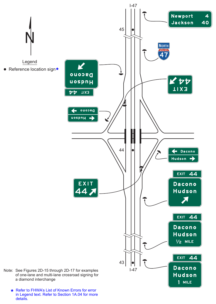 Figure 2E-27. Example of Guide Signs for a Diamond Interchange I-47