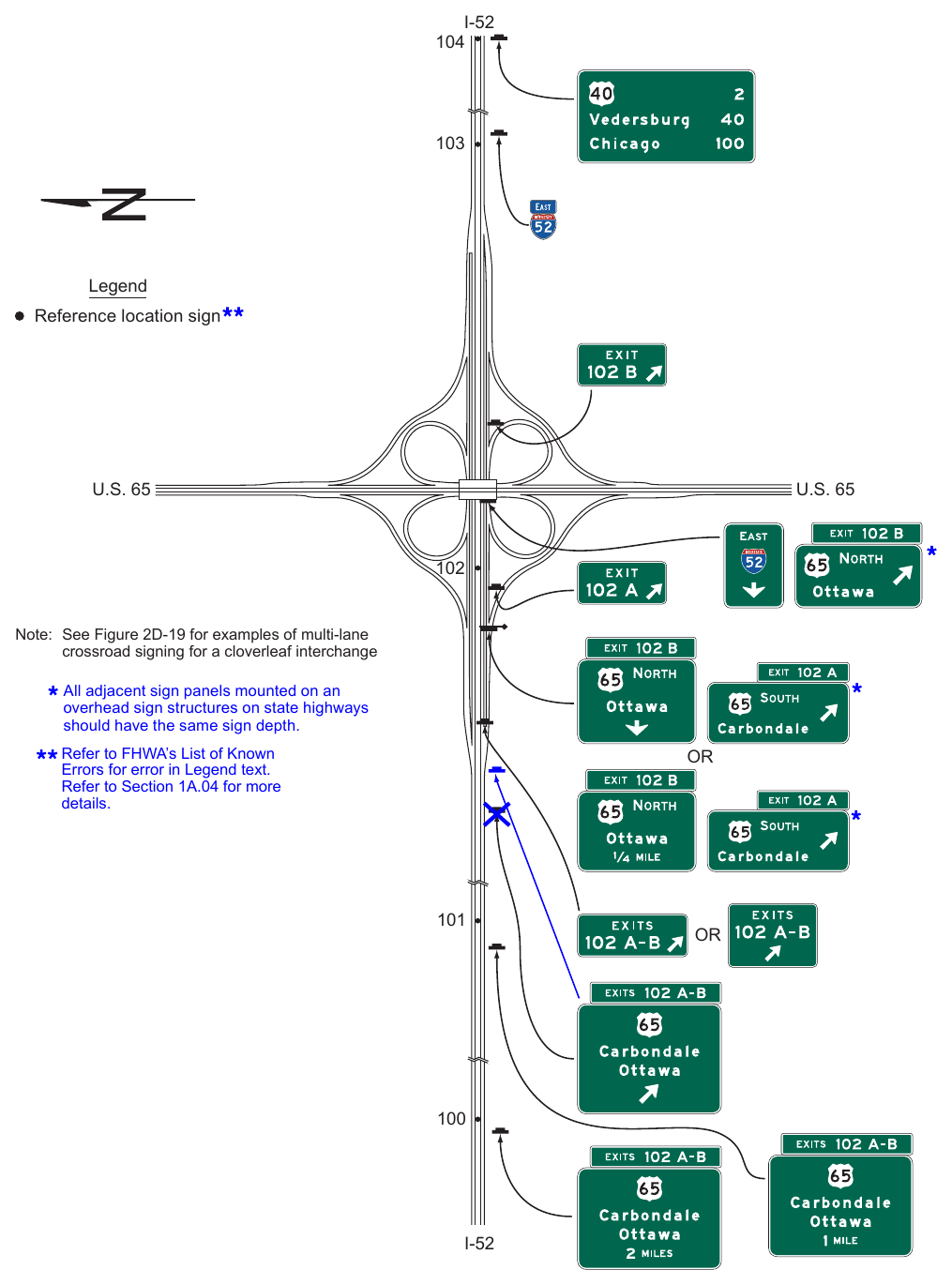 Figure 2E-30. Example of Guide Signs for a Full Cloverleaf Interchange with Collector-Distributor Roadways I-52