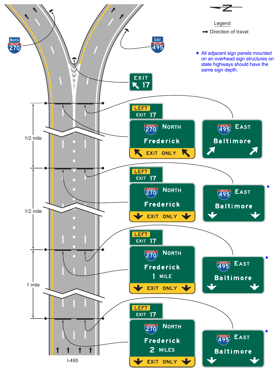 Figure 2E-34. Example of Guide Signs for a Split with Dedicated Lanes I-270 I-270