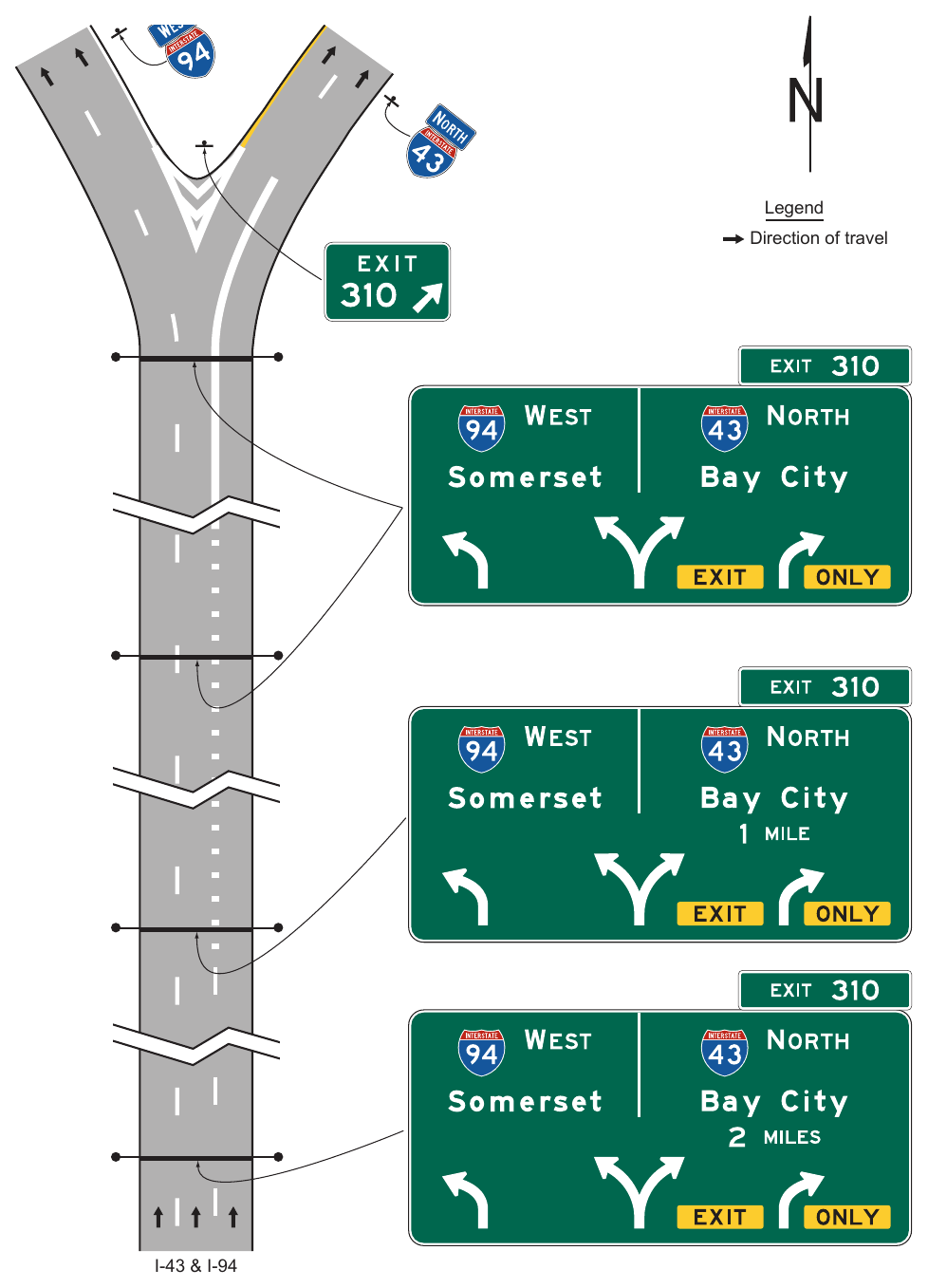Figure 2E-38. Example of Overhead Arrow-per-Lane Guide Signs for a Split with an Option Lane I-94