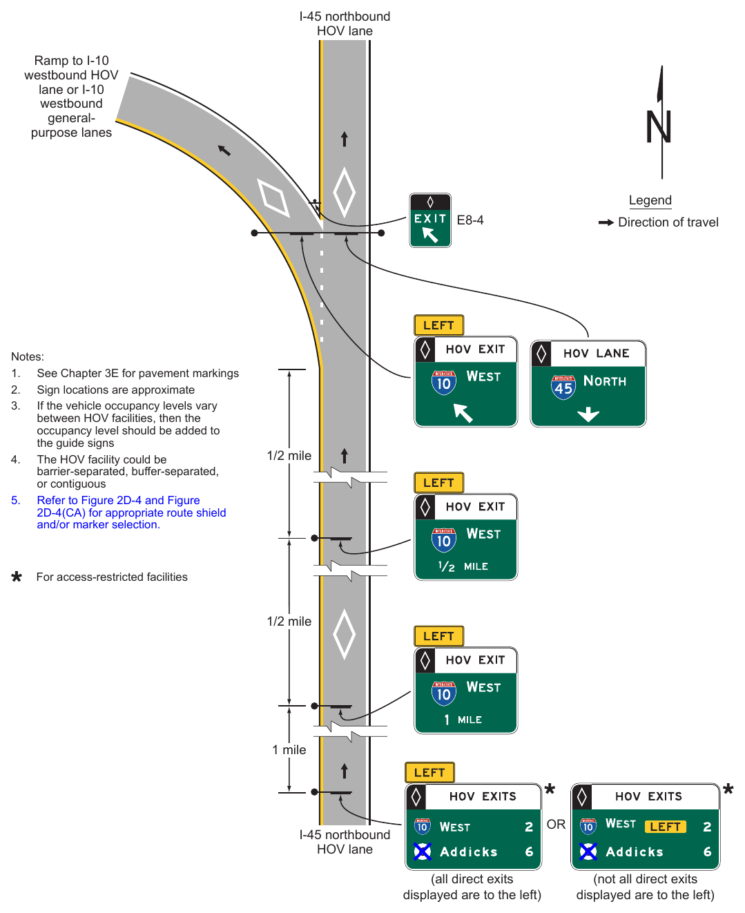 Figure 2G-17. Examples of Guide Signs for a Direct Access Ramp between HOV Lanes on Separate Freeways I-45 northbound HOV lane