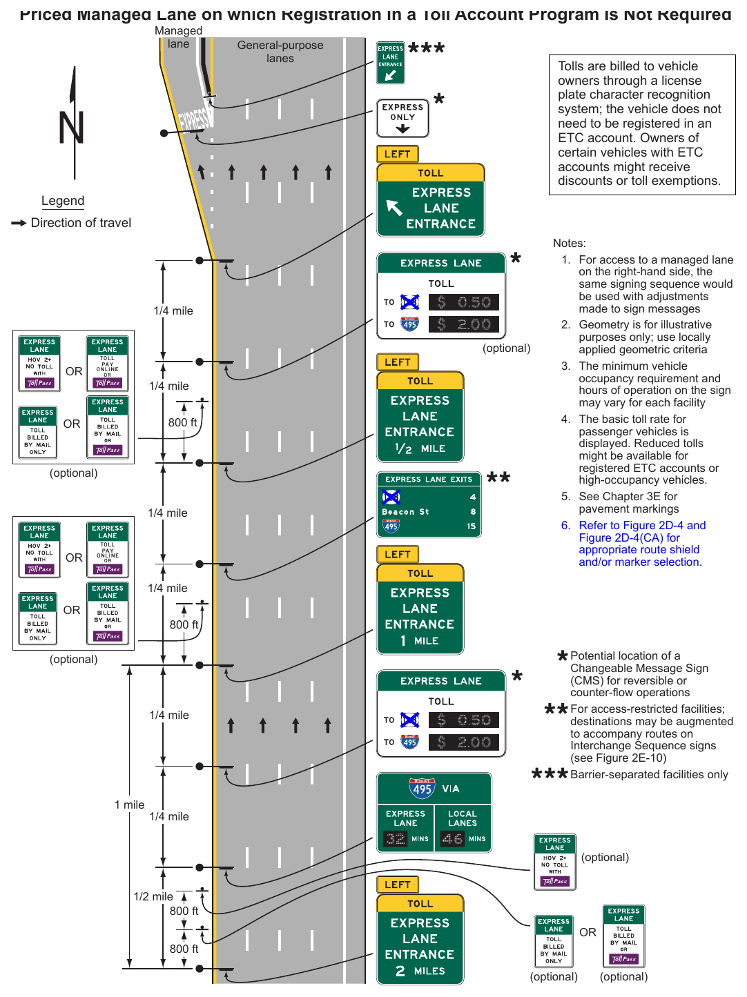 Figure 2G-20. Example of Signing for the Entrance to an Access-Restricted