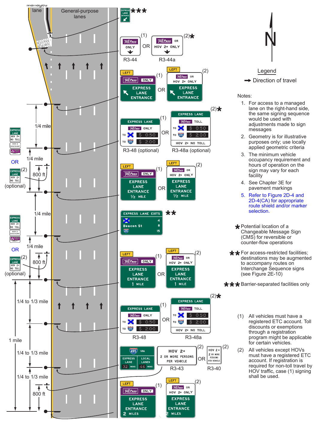 Figure 2G-21. Example of Signing for the Entrance to an Access-Restricted Priced Managed Lane – ETC Account Required Managed lane