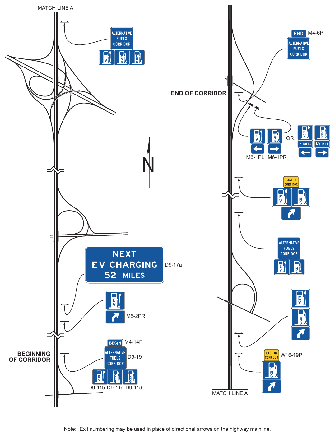 Figure 2H-10. Example of Signing for an Alternative Fuels Corridor MATCH LINE A