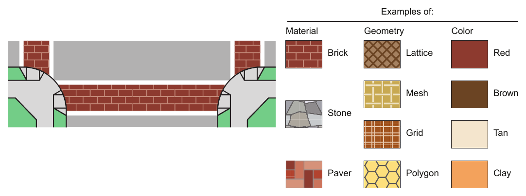 Figure 3H-1. Aesthetic Treatments for Transverse Crosswalks Examples of: