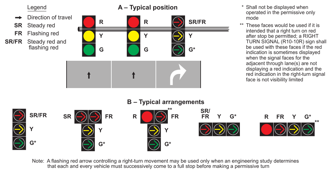 Figure 4F-10. Typical Position and Arrangements of Separate Signal Faces with Flashing