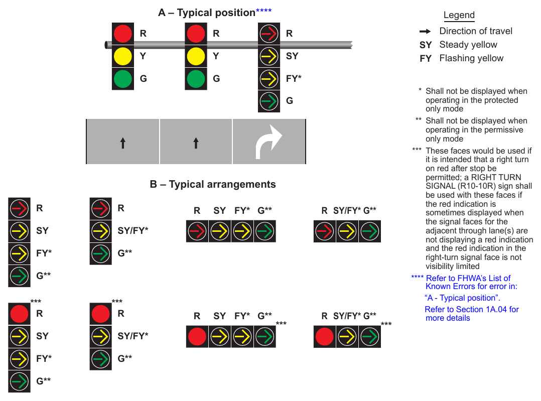 Figure 4F-14. Typical Position and Arrangements of Separate Signal Faces with Flashing