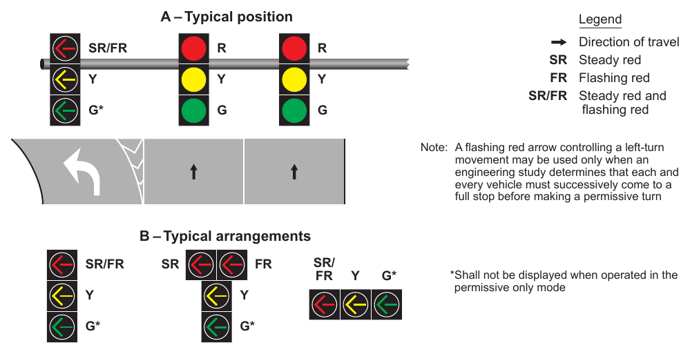 Figure 4F-3. Typical Position and Arrangements of Separate Signal Faces with Flashing
