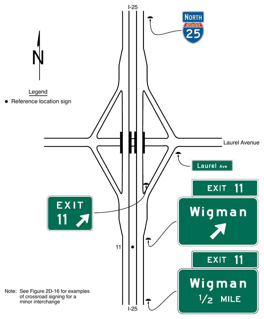 Figure 2E-26. Examples of Guide Signs for a Minor Interchange