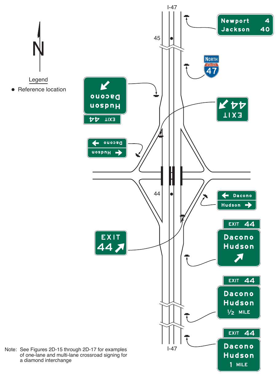 Figure 2E-27. (M) Example of Guide Signs for a Diamond Interchange