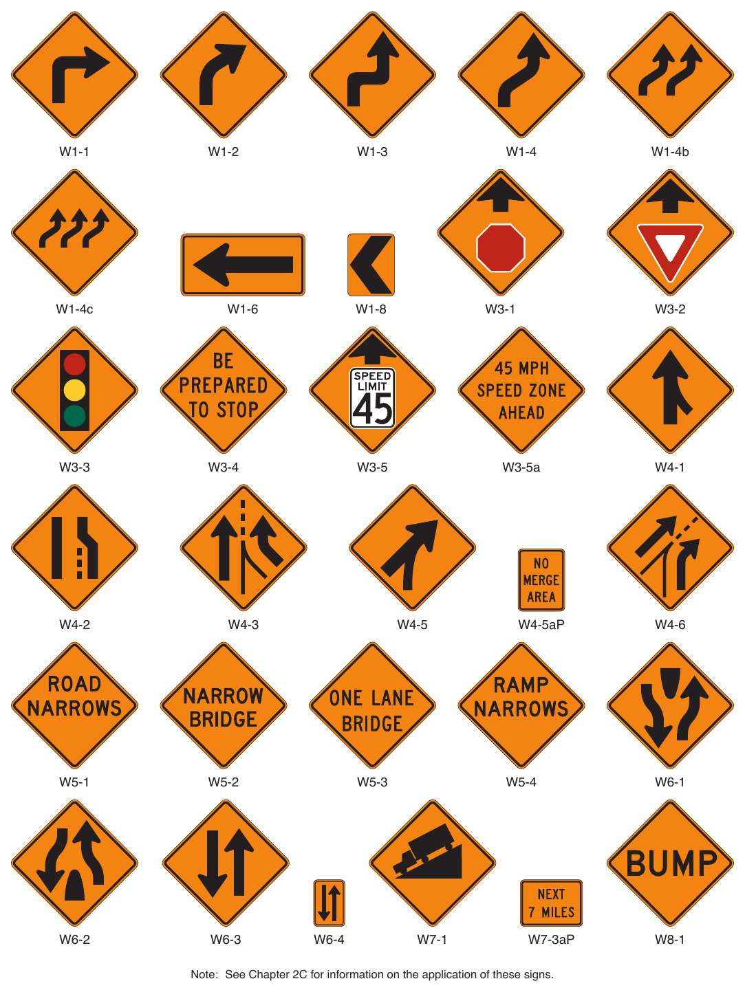 Figure 6H-1. Warning Signs and Plaques in Temporary Traffic Control Zones (Sheet 1 of 4)